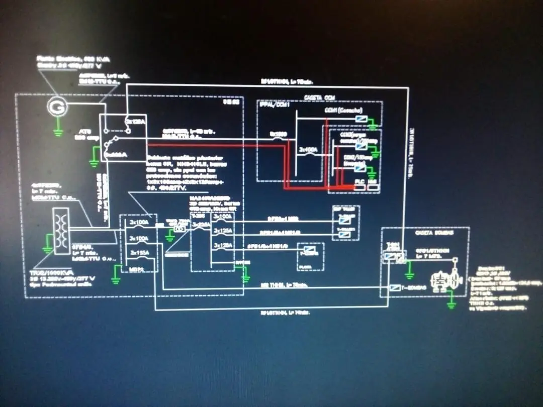 Industrial Asset